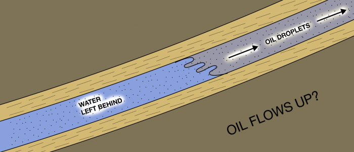 Migration of Oil Upward