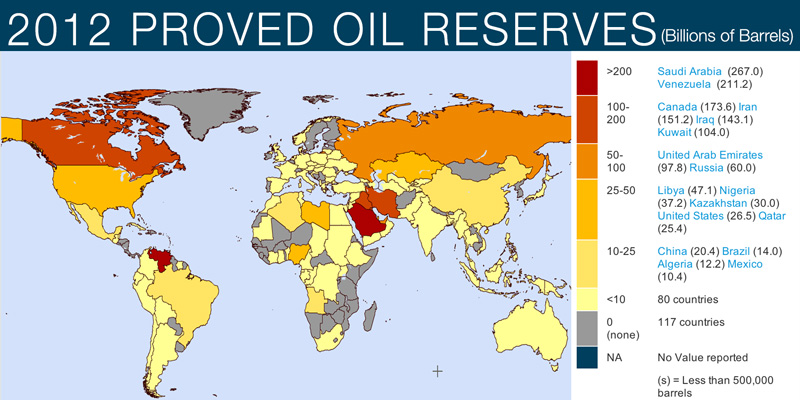 2012 World Oil Reserves
