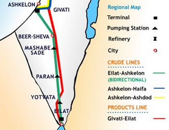 Trans-Israel Pipeline (TIPline)