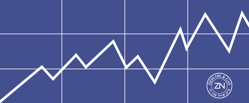 how to buy stock in zion oil and gas